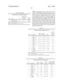 MULTIVALENT PCV2 IMMUNOGENIC COMPOSITIONS AND METHODS OF PRODUCING SUCH COMPOSITIONS diagram and image