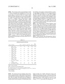 MULTIVALENT PCV2 IMMUNOGENIC COMPOSITIONS AND METHODS OF PRODUCING SUCH COMPOSITIONS diagram and image