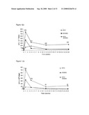 Compositions for Immunizing Against Mycobacterium diagram and image