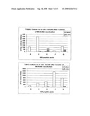 Compositions for Immunizing Against Mycobacterium diagram and image