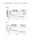 Compositions for Immunizing Against Mycobacterium diagram and image