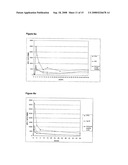 Compositions for Immunizing Against Mycobacterium diagram and image