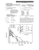 Gel Composition Comprising Charged Polymers diagram and image