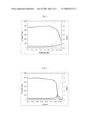 Gel Composition Comprising Charged Polymers diagram and image