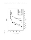 STABLE POWDER FORMULATIONS OF ALUM-ADSORBED VACCINES diagram and image