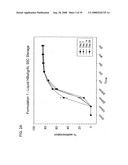 STABLE POWDER FORMULATIONS OF ALUM-ADSORBED VACCINES diagram and image