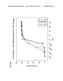 STABLE POWDER FORMULATIONS OF ALUM-ADSORBED VACCINES diagram and image