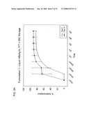 STABLE POWDER FORMULATIONS OF ALUM-ADSORBED VACCINES diagram and image