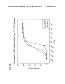 STABLE POWDER FORMULATIONS OF ALUM-ADSORBED VACCINES diagram and image