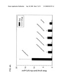 STABLE POWDER FORMULATIONS OF ALUM-ADSORBED VACCINES diagram and image