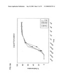 STABLE POWDER FORMULATIONS OF ALUM-ADSORBED VACCINES diagram and image