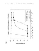 STABLE POWDER FORMULATIONS OF ALUM-ADSORBED VACCINES diagram and image