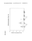 STABLE POWDER FORMULATIONS OF ALUM-ADSORBED VACCINES diagram and image