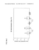 STABLE POWDER FORMULATIONS OF ALUM-ADSORBED VACCINES diagram and image