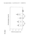 STABLE POWDER FORMULATIONS OF ALUM-ADSORBED VACCINES diagram and image