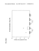 STABLE POWDER FORMULATIONS OF ALUM-ADSORBED VACCINES diagram and image