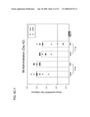 STABLE POWDER FORMULATIONS OF ALUM-ADSORBED VACCINES diagram and image