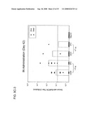 STABLE POWDER FORMULATIONS OF ALUM-ADSORBED VACCINES diagram and image