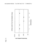 STABLE POWDER FORMULATIONS OF ALUM-ADSORBED VACCINES diagram and image