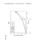 STABLE POWDER FORMULATIONS OF ALUM-ADSORBED VACCINES diagram and image