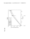 STABLE POWDER FORMULATIONS OF ALUM-ADSORBED VACCINES diagram and image