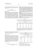 STABLE POWDER FORMULATIONS OF ALUM-ADSORBED VACCINES diagram and image