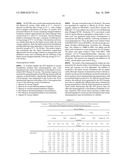 STABLE POWDER FORMULATIONS OF ALUM-ADSORBED VACCINES diagram and image