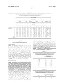 STABLE POWDER FORMULATIONS OF ALUM-ADSORBED VACCINES diagram and image