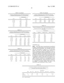 STABLE POWDER FORMULATIONS OF ALUM-ADSORBED VACCINES diagram and image