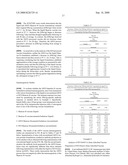 STABLE POWDER FORMULATIONS OF ALUM-ADSORBED VACCINES diagram and image