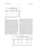 STABLE POWDER FORMULATIONS OF ALUM-ADSORBED VACCINES diagram and image