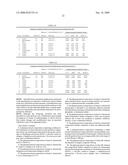 STABLE POWDER FORMULATIONS OF ALUM-ADSORBED VACCINES diagram and image