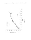 KITS OF HYDRALAZINE COMPOUNDS AND ISOSORBIDE DINITRATE AND/OR ISOSORBIDE MONONITRATE diagram and image