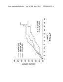 KITS OF HYDRALAZINE COMPOUNDS AND ISOSORBIDE DINITRATE AND/OR ISOSORBIDE MONONITRATE diagram and image