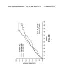 KITS OF HYDRALAZINE COMPOUNDS AND ISOSORBIDE DINITRATE AND/OR ISOSORBIDE MONONITRATE diagram and image