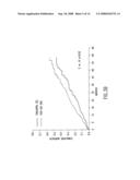 KITS OF HYDRALAZINE COMPOUNDS AND ISOSORBIDE DINITRATE AND/OR ISOSORBIDE MONONITRATE diagram and image