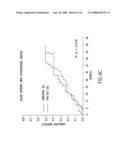 KITS OF HYDRALAZINE COMPOUNDS AND ISOSORBIDE DINITRATE AND/OR ISOSORBIDE MONONITRATE diagram and image