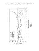 KITS OF HYDRALAZINE COMPOUNDS AND ISOSORBIDE DINITRATE AND/OR ISOSORBIDE MONONITRATE diagram and image