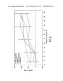 KITS OF HYDRALAZINE COMPOUNDS AND ISOSORBIDE DINITRATE AND/OR ISOSORBIDE MONONITRATE diagram and image