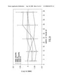 KITS OF HYDRALAZINE COMPOUNDS AND ISOSORBIDE DINITRATE AND/OR ISOSORBIDE MONONITRATE diagram and image