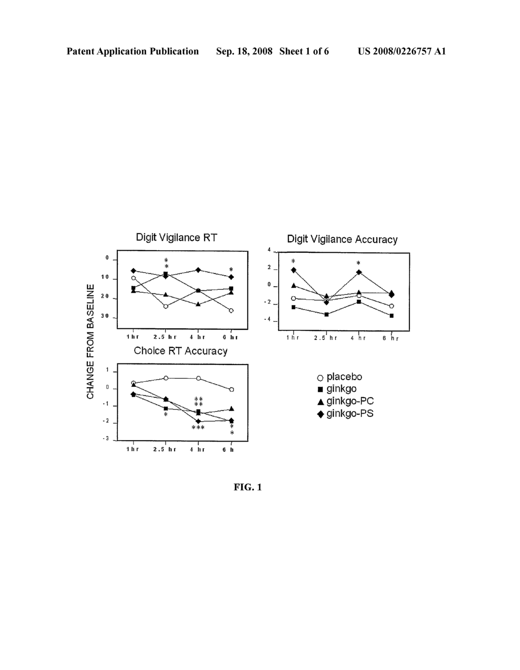 Use of a Ginkgo Complexes for the Enhancement of Cognitive Functions and the Alleviation of Mental Fatigue - diagram, schematic, and image 02