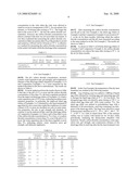 DRIED EGG WHITE, PRODUCTION METHOD THEREFOR, AND FOOD CONTAINING IMPROVED DRIED EGG WHITE diagram and image