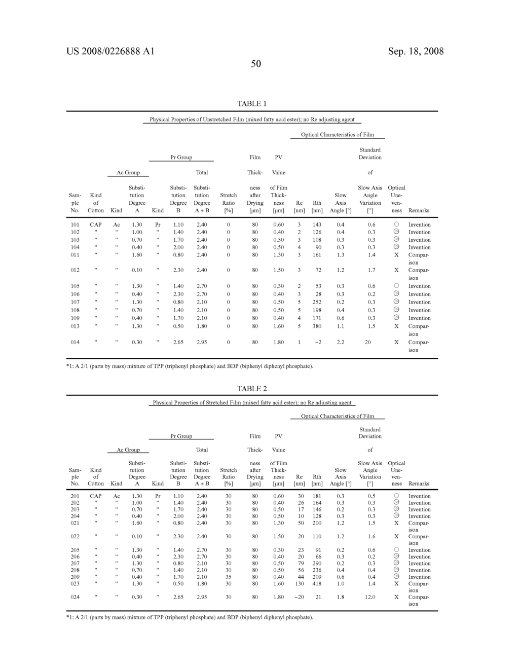 Cellulose Acylate Film, Polarizing Plate and Liquid Crystal Display Device Using the Same - diagram, schematic, and image 53