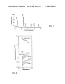 Superlattice and Turbostratically Disordered Thermoelectric Materials diagram and image