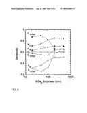 Superlattice and Turbostratically Disordered Thermoelectric Materials diagram and image