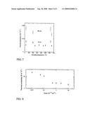 Superlattice and Turbostratically Disordered Thermoelectric Materials diagram and image