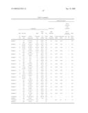 RESIN FOR HYDROPHOBILIZING RESIST SURFACE, METHOD FOR PRODUCTION THEREOF, AND POSITIVE RESIST COMPOSITION CONTAINING THE RESIN diagram and image