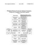 Weighted rating process for rating a changing, subjective category diagram and image