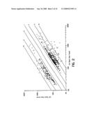 COMPOSITIONS AND METHODS FOR INCREASING CHOLESTEROL EFFLUX AND RAISING HDL USING ATP BINDING CASSETTE TRANSPORTER PROTEIN ABC1 diagram and image