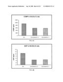 Autoimmune Conditions and NADPH Oxidase Defects diagram and image